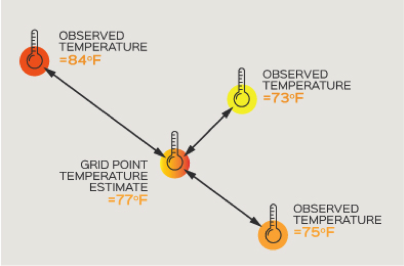 Virtual Sensor